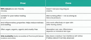 Numbing Spray – Quick and On-the-Go Relief