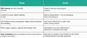Natural Numbing Alternatives – Gentle Pain Management