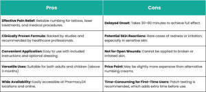 Numbing Cream – The Long-Lasting Comfort Option