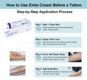 How to Use Emla Cream Before a Tattoo