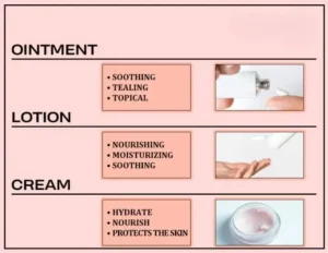 Cream vs Lotion vs Ointment for Tattoos