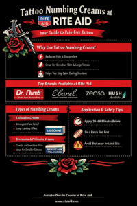 Infographic