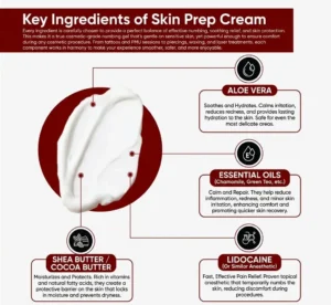Key Ingredients of Skin Prep Cream